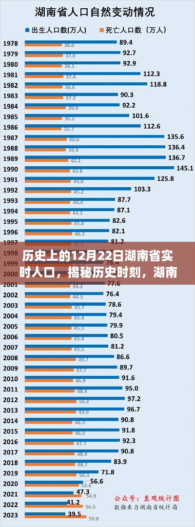 揭秘歷史時刻，湖南省在冬至日（12月22日）實時人口變遷紀實