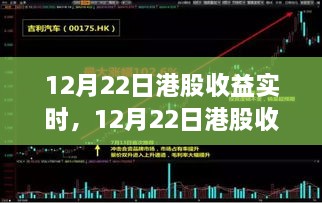 深度解析，12月22日港股市場實(shí)時(shí)收益與市場走勢及投資策略