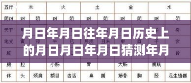 銀幕時(shí)間的回溯與猜想，月日神話與現(xiàn)實(shí)交織的真實(shí)歷史探索