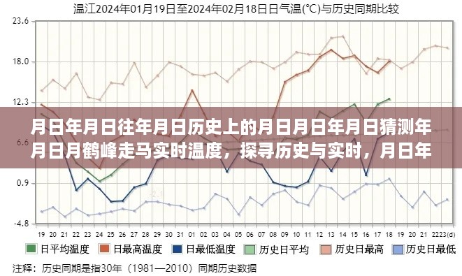 走馬觀鶴峰，歷史與實(shí)時(shí)溫度的探尋