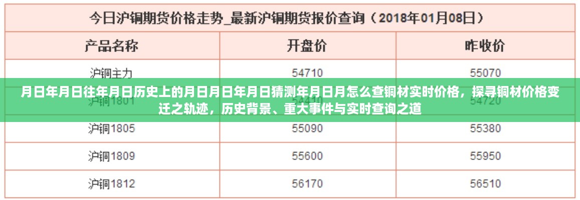 探尋銅材價格變遷軌跡，歷史背景、重大事件與實時查詢指南