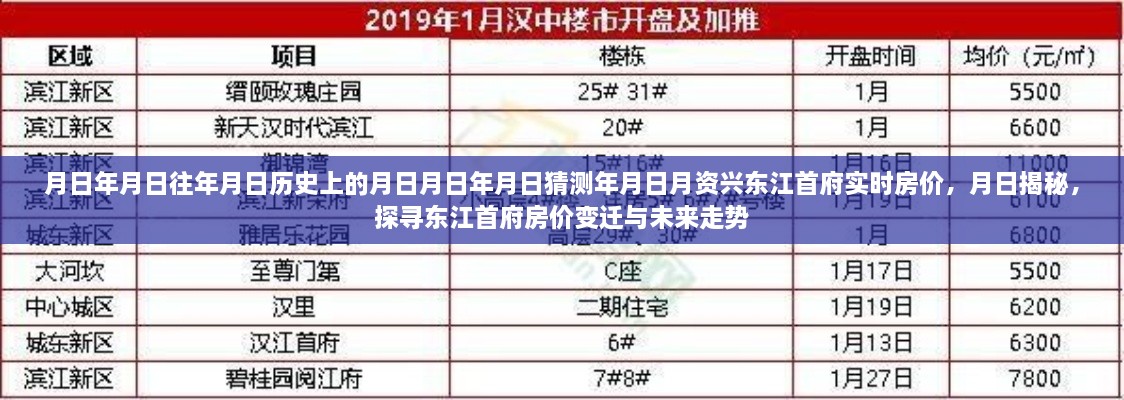 探尋東江首府房價變遷與未來走勢，歷史揭秘與實時房價分析