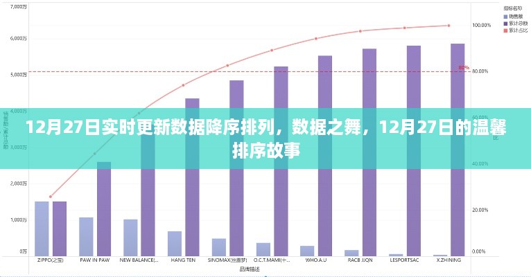 12月27日數(shù)據(jù)降序排列，舞動數(shù)字間的溫馨排序故事