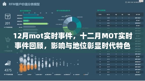 十二月MOT實時事件回顧，時代特色下的影響與地位彰顯