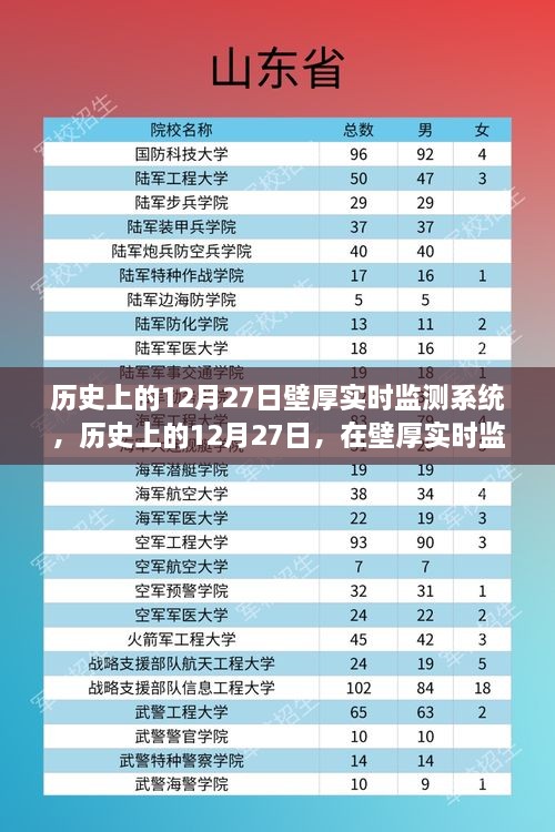 歷史上的12月27日，探索壁厚實(shí)時監(jiān)測系統(tǒng)的心靈綠洲