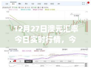 12月27日澳元匯率實(shí)時(shí)行情解析與查詢指南，初學(xué)者與進(jìn)階用戶適用