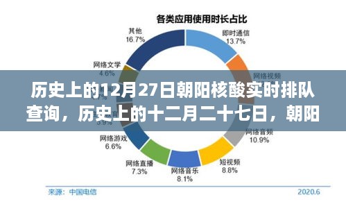 歷史上的12月27日朝陽(yáng)核酸實(shí)時(shí)排隊(duì)查詢，回顧與影響