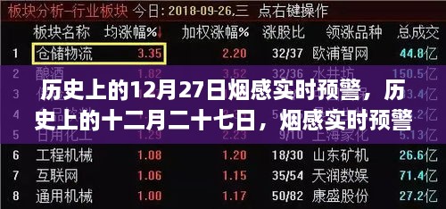煙感實(shí)時(shí)預(yù)警系統(tǒng)的誕生與影響，歷史上的十二月二十七日回望