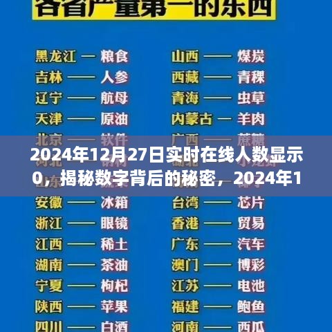 揭秘數(shù)字背后的秘密，探究2024年12月27日實時在線人數(shù)顯示零的獨特現(xiàn)象及其背后的原因