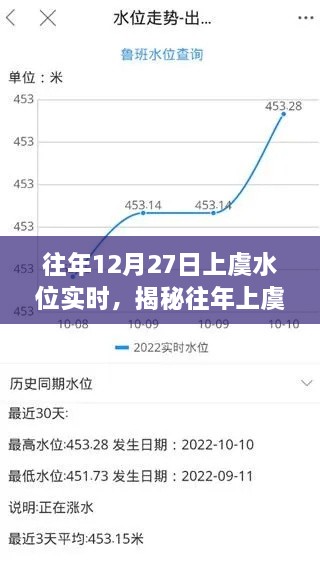 揭秘往年上虞水位變化，實(shí)時(shí)觀(guān)察與解析——以十二月二十七日為例