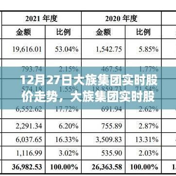 大族集團(tuán)實(shí)時(shí)股價(jià)走勢(shì)解析，聚焦股市波動(dòng)與觀點(diǎn)碰撞，12月27日深度分析