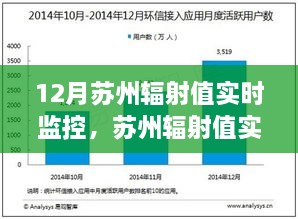 蘇州輻射實時監(jiān)控指南，初學者到進階用戶的全方位教程