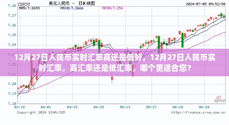 12月27日人民幣實(shí)時(shí)匯率解析，高還是低，哪個(gè)更適合您？