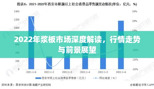 2022年漿板市場深度解讀，行情走勢與前景展望