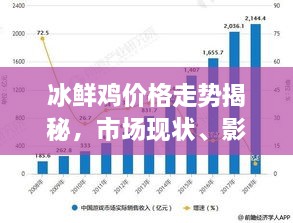 冰鮮雞價格走勢揭秘，市場現(xiàn)狀、影響因素與未來趨勢分析