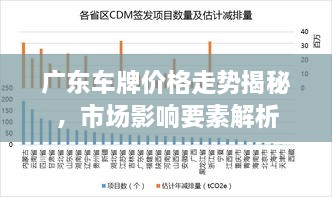 廣東車牌價格走勢揭秘，市場影響要素解析