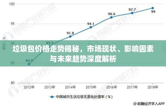 垃圾包價格走勢揭秘，市場現(xiàn)狀、影響因素與未來趨勢深度解析