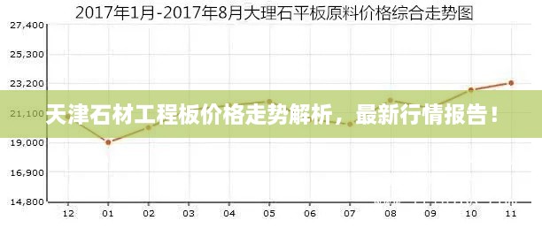 天津石材工程板價格走勢解析，最新行情報告！