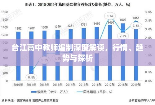 臺(tái)江高中教師編制深度解讀，行情、趨勢與探析