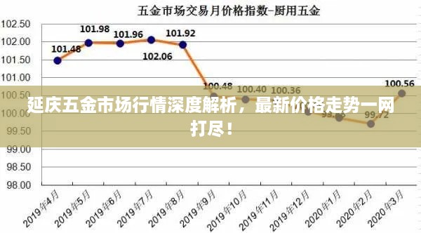 延慶五金市場行情深度解析，最新價格走勢一網(wǎng)打盡！