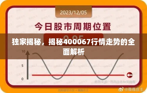 獨(dú)家揭秘，揭秘400067行情走勢(shì)的全面解析