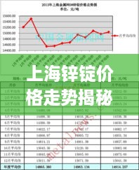 上海鋅錠價(jià)格走勢揭秘，最新行情分析與市場動態(tài)