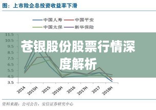 蒼銀股份股票行情深度解析