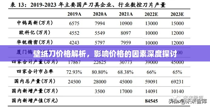 壁紙刀價(jià)格解析，影響價(jià)格的因素深度探討