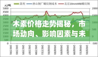 木素價格走勢揭秘，市場動向、影響因素與未來展望