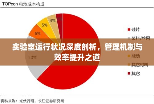 實驗室運行狀況深度剖析，管理機制與效率提升之道