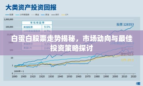 白蛋白股票走勢揭秘，市場動向與最佳投資策略探討