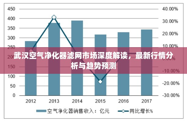 武漢空氣凈化器濾網(wǎng)市場深度解讀，最新行情分析與趨勢預(yù)測