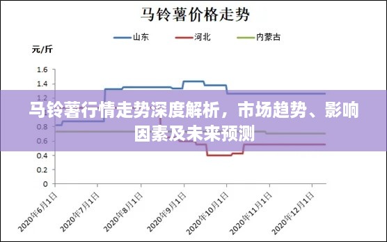 馬鈴薯行情走勢(shì)深度解析，市場(chǎng)趨勢(shì)、影響因素及未來(lái)預(yù)測(cè)