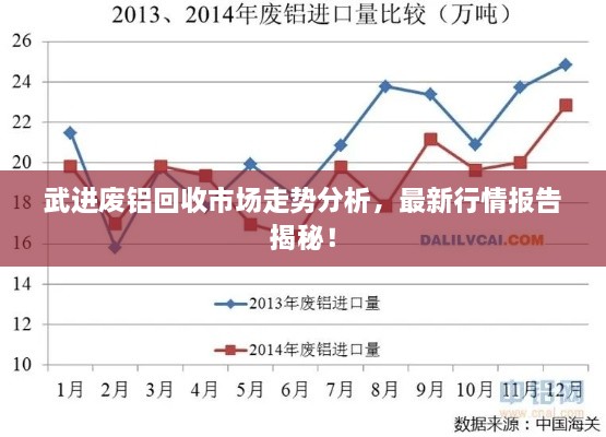 武進(jìn)廢鋁回收市場走勢分析，最新行情報告揭秘！