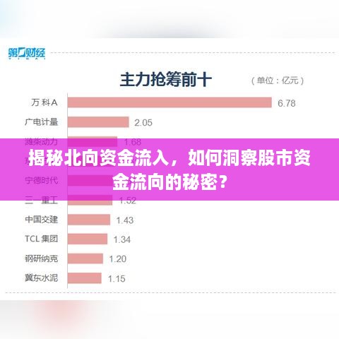 揭秘北向資金流入，如何洞察股市資金流向的秘密？