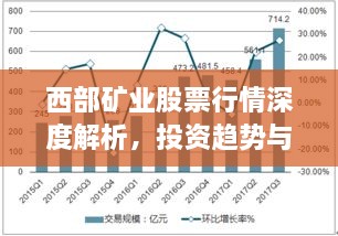 西部礦業(yè)股票行情深度解析，投資趨勢與前景展望