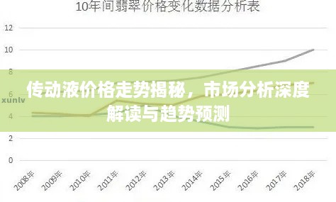 傳動液價格走勢揭秘，市場分析深度解讀與趨勢預(yù)測