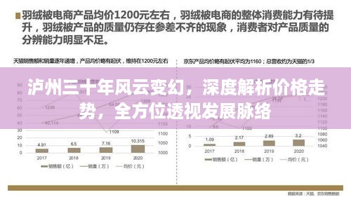 瀘州三十年風(fēng)云變幻，深度解析價(jià)格走勢(shì)，全方位透視發(fā)展脈絡(luò)