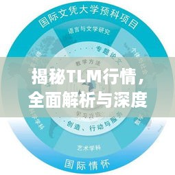 揭秘TLM行情，全面解析與深度探討