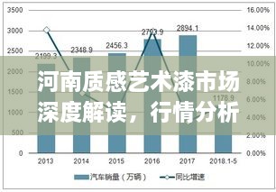 河南質(zhì)感藝術(shù)漆市場(chǎng)深度解讀，行情分析與趨勢(shì)展望