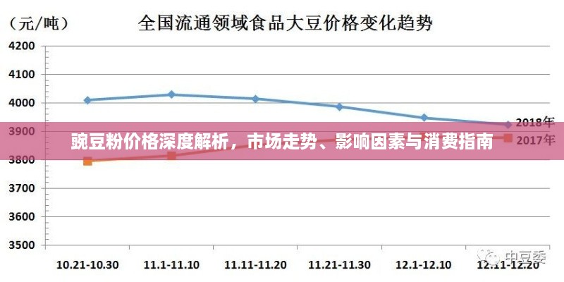 豌豆粉價格深度解析，市場走勢、影響因素與消費指南