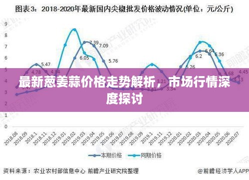 最新蔥姜蒜價格走勢解析，市場行情深度探討