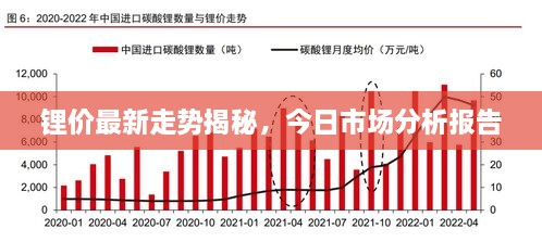 鋰價最新走勢揭秘，今日市場分析報告