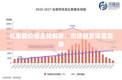 乳果糖價(jià)格走勢(shì)解析，市場(chǎng)趨勢(shì)深度洞察