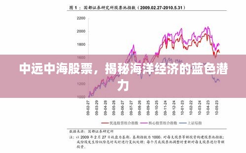 中遠(yuǎn)中海股票，揭秘海洋經(jīng)濟(jì)的藍(lán)色潛力