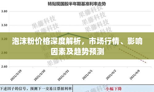 泡沫粉價格深度解析，市場行情、影響因素及趨勢預(yù)測