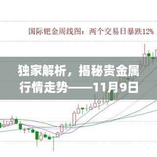 獨家解析，揭秘貴金屬行情走勢——11月9日市場分析