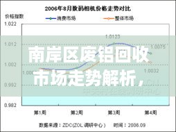 南岸區(qū)廢鋁回收市場走勢解析，最新行情分析報告！