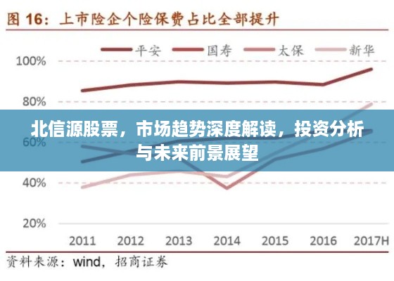 北信源股票，市場趨勢深度解讀，投資分析與未來前景展望