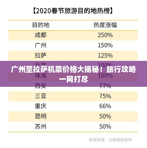 廣州至拉薩機票價格大揭秘！旅行攻略一網(wǎng)打盡